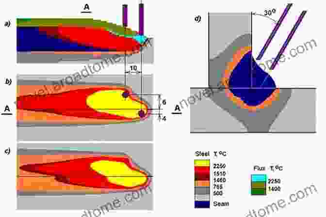 Diagram Of Weld Pool Formation In DPLW Weld Pool Dynamics In Deep Penetration Laser Welding