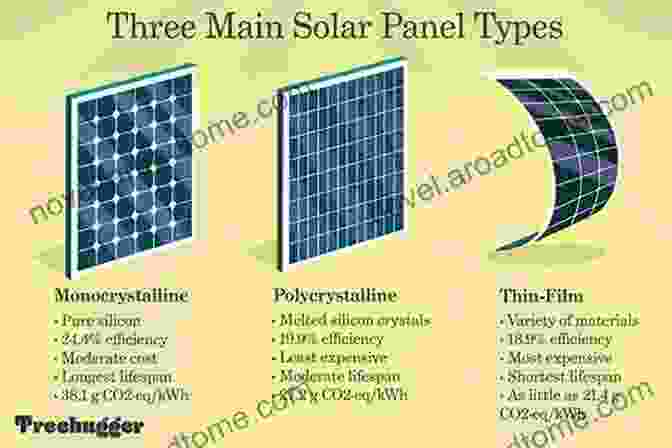 Different Types Of Solar Cells SOLAR PHOTOVOLTAICS: Fundamentals Technologies And Applications 2/e