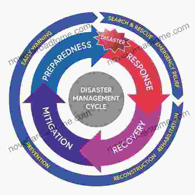 Disaster Risk Reduction Cycle Creating Resilient Futures: Integrating Disaster Risk Reduction Sustainable Development Goals And Climate Change Adaptation Agendas