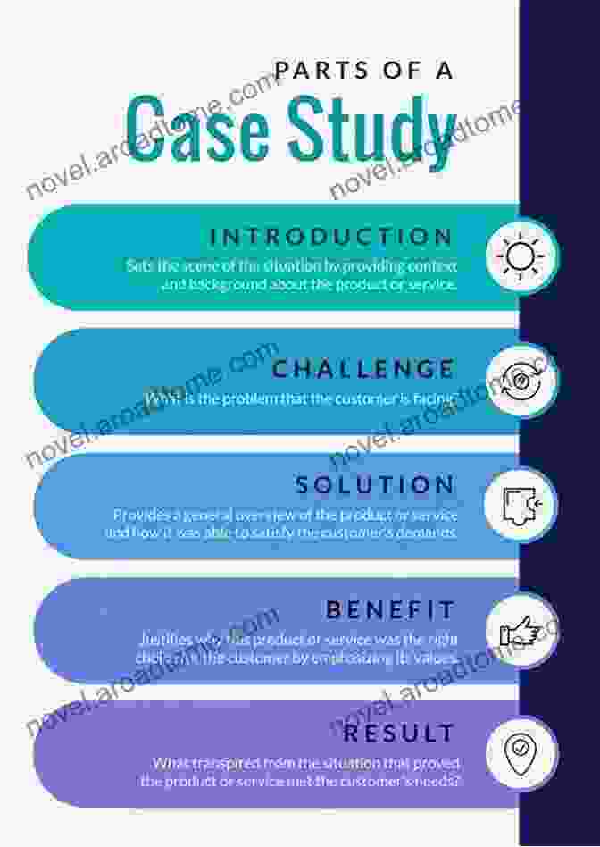 Drug Development Case Study Infographic Physiologically Based Pharmacokinetic (PBPK) Modeling And Simulations: Principles Methods And Applications In The Pharmaceutical Industry