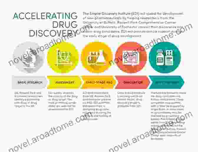 Drug Discovery Process Infographic Physiologically Based Pharmacokinetic (PBPK) Modeling And Simulations: Principles Methods And Applications In The Pharmaceutical Industry