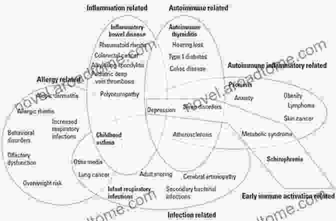 Epidemiology: A Comprehensive Guide To Disease Patterns Epidemiology: A Very Short (Very Short s)