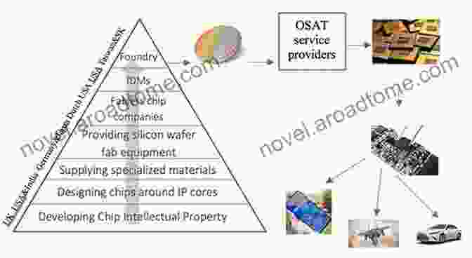 Fabless Semiconductor Implementation Ecosystem Fabless Semiconductor Implementation Rakesh Kumar