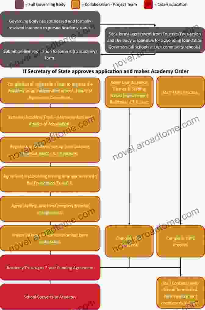 Flowchart Depicting The Conversion Process From Particle Binding Theory To Practical Applications, Emphasizing Process Modeling, In Line Monitoring, Statistical Analysis, And Industry Collaboration. Biomass Densification: Systems Particle Binding Process Conditions Quality Attributes Conversion Performance And International Standards