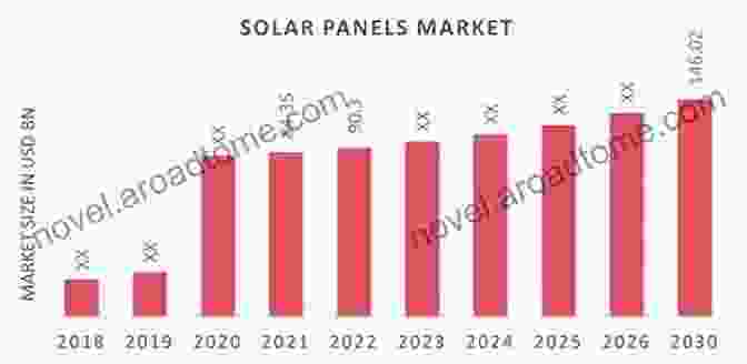 Future Trends In Solar PV SOLAR PHOTOVOLTAICS: Fundamentals Technologies And Applications 2/e