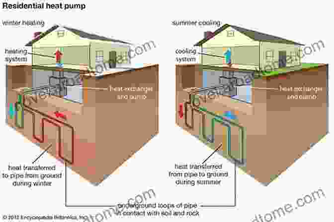 Geothermal Plant Harnessing The Heat Of The Earth Bio Based Plastics: Materials And Applications (Wiley In Renewable Resource)