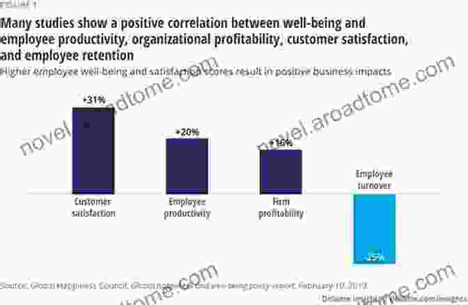 Graph Depicting The Correlation Between Humor And Well Being Funny You Should Ask: Oral Histories Of Classic Sitcom Storytellers