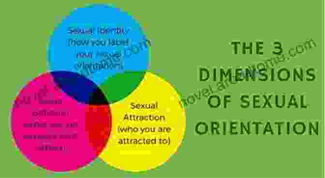 Graphic Representation Of The Psychological And Emotional Dimensions Of Human Sexuality, Encompassing Motivation, Desire, And Identity. Understanding Human Sexuality 12E With Access Code For Connect Plus