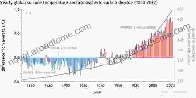 Graphs Depicting Rising Global Temperatures And Carbon Dioxide Levels Hot Talk Cold Science: Global Warming S Unfinished Debate