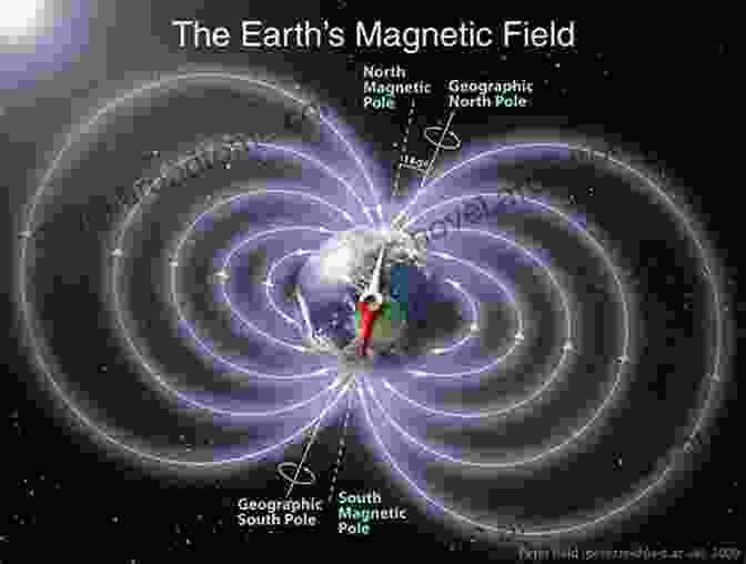 Gravity And Magnetic Fields Concepts Gravity And Magnetic Exploration: Principles Practices And Applications