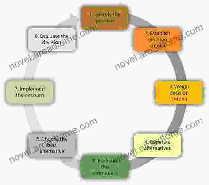 Groundwater Contamination Sources Groundwater Contamination: Use Of Models In Decision Making: Proceedings Of The International Conference On Groundwater Contamination: Use Of Models In Center (IGWMC) Indianapolis Delft