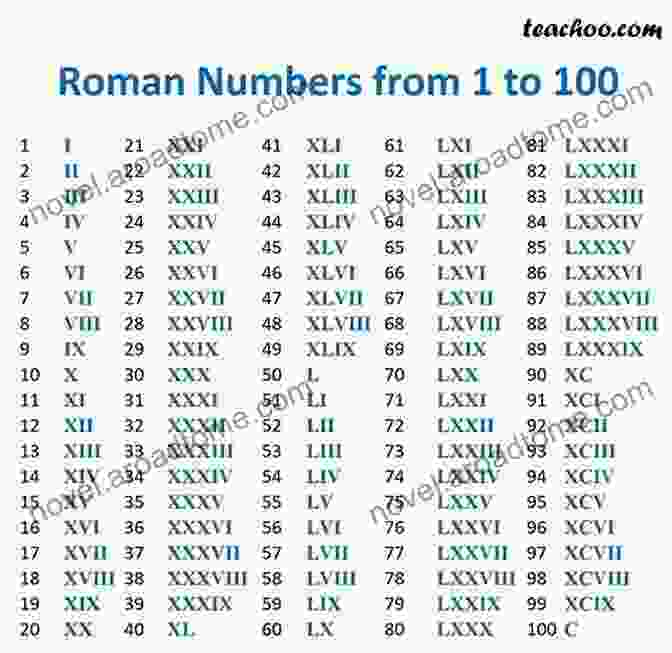 Guided Count With Roman Numerals 1000 Book Cover English To Spanish Lexicon: Guided Count With Roman Numerals 1 1000: English To Spanish Dictionary