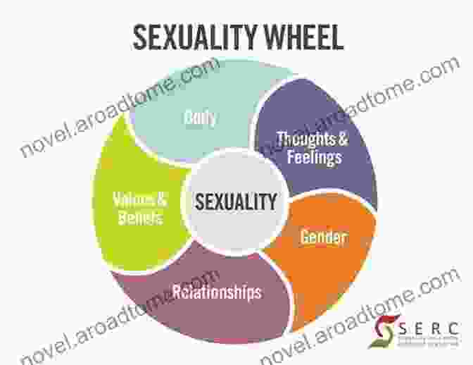 Illustration Depicting The Social Context Of Human Sexuality, Showcasing The Influence Of Culture, History, And Societal Norms. Understanding Human Sexuality 12E With Access Code For Connect Plus