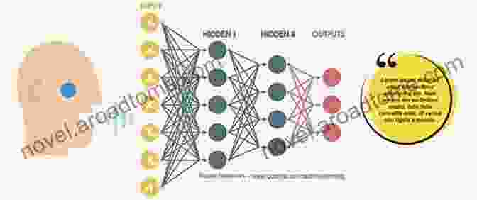 Illustration Of Neural Networks Used In Speech To Speech Translation AI Verbmobil: Foundations Of Speech To Speech Translation (Artificial Intelligence)