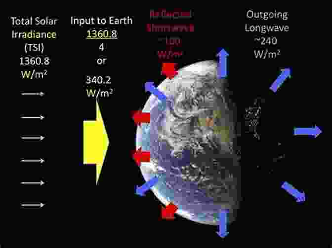 Illustration Of The Mechanisms Through Which The Sun Influences Earth's Climate The Sun S Influence On Climate (Princeton Primers In Climate 11)