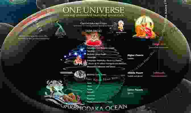 Illustration Of The Vedic Deities Overseeing The Development Of The Universe Creation Of The Universe: A Vedic Perspective