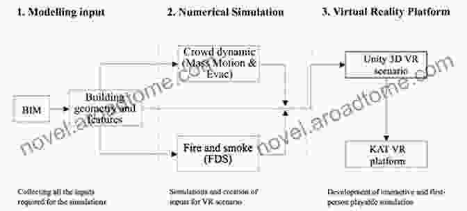 Image Of A Spatial Evolutionary Model Simulating Evacuation Routes Spatial Evolutionary Modeling (Spatial Information Systems)