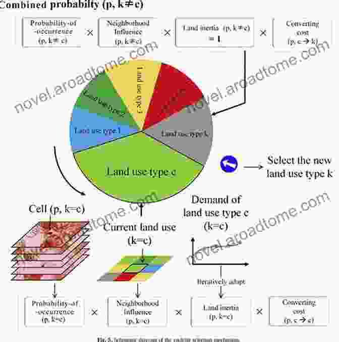 Image Of A Spatial Evolutionary Model Simulating Land Use Allocation Spatial Evolutionary Modeling (Spatial Information Systems)