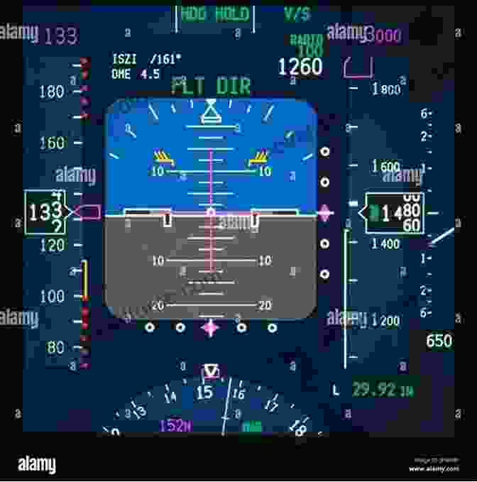 Image Of Cockpit Display Undergoing Testing Cockpit Displays: Test And Evaluation