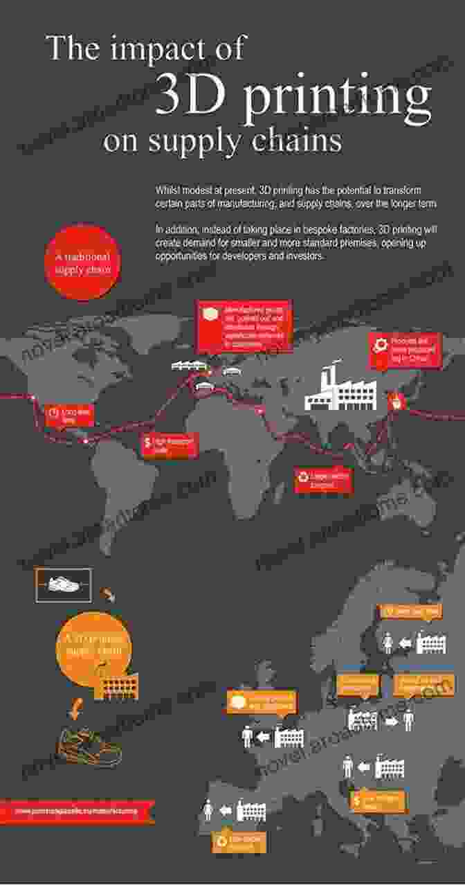 Improved Supply Chain Management With 3D Printing 3D Profit: Ways 3D Printing Can Benefit Your Business: 3D Printing Benefits To Business