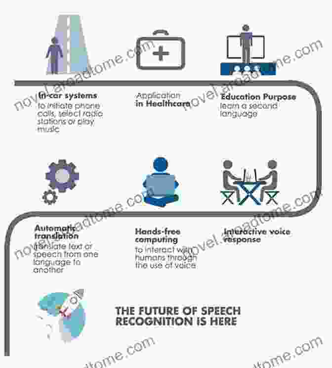 Infographic Highlighting The Diverse Applications Of Speech To Speech Translation AI Verbmobil: Foundations Of Speech To Speech Translation (Artificial Intelligence)