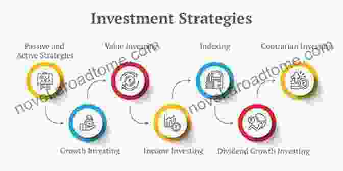 Investment Strategies For Growth And Income FOREX TRADING: Learn Strategies For Investment And Money Management