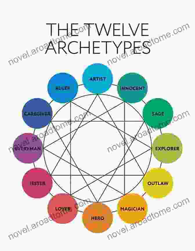 Jungian Archetypal Symbols Explored In Constancy And Change Lectures On The I Ching: Constancy And Change (Bollingen 204)