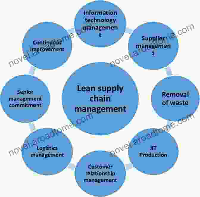 Lean Supply Chain Management Concept Supply Chain Development For The Lean Enterprise: Interorganizational Cost Management (Strategies In Confrontational Cost Management Series)