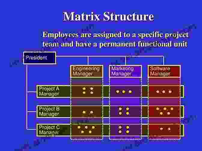 Matrix Representation Of A Structural System Matrix Methods Of Structural Analysis