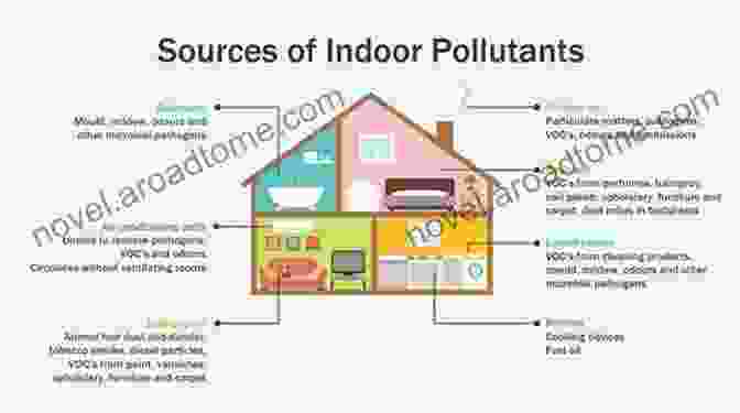 Microscopic View Of Indoor Air Pollution Indoor Air Pollution Control Thad Godish