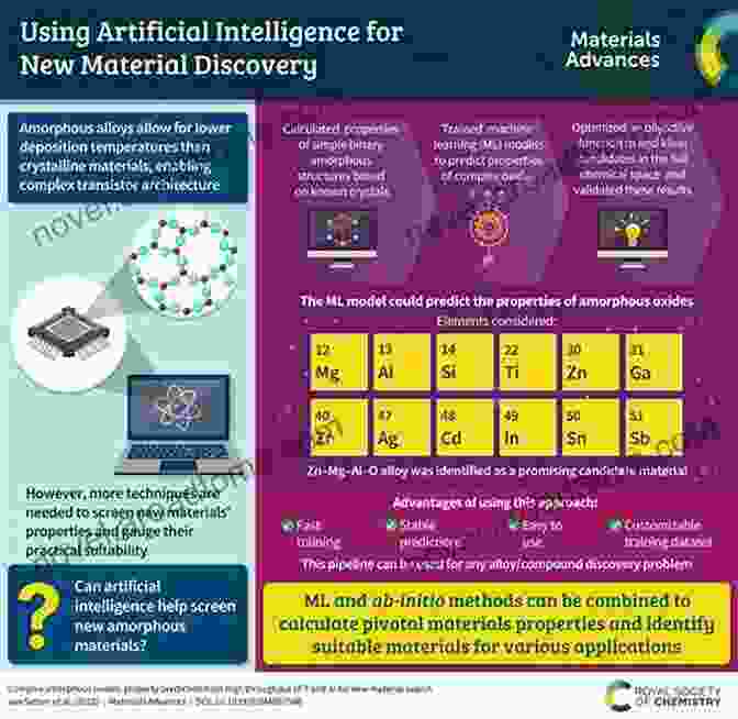 New Material Discovery Using AI Using Artificial Intelligence In Chemistry And Biology: A Practical Guide