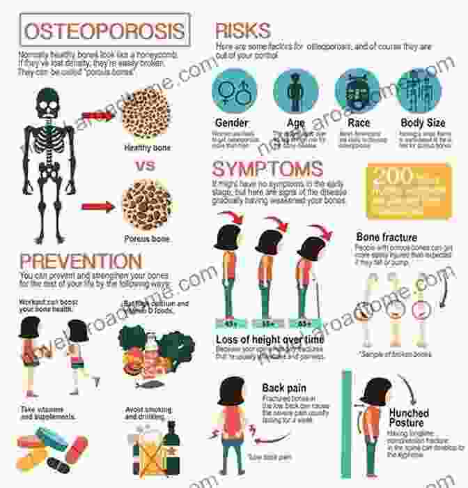 Osteoporosis Symptoms And Treatment What Is Osteopenia? Learn To Prevent Or Manage Osteoporosis