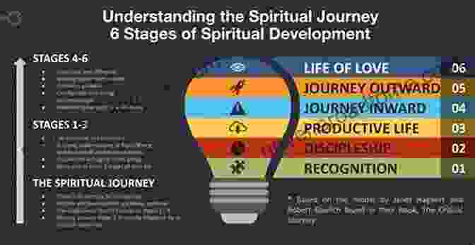 Pathway Of Spiritual Growth Towards Righteousness The Morals Of Believers: Quran Stories For Little Hearts: Islamic Children S On The Quran The Hadith And The Prophet Muhammad