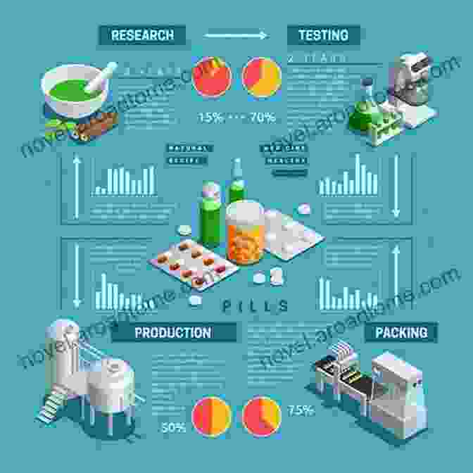 Pharmaceutical Manufacturing Process Infographic Physiologically Based Pharmacokinetic (PBPK) Modeling And Simulations: Principles Methods And Applications In The Pharmaceutical Industry