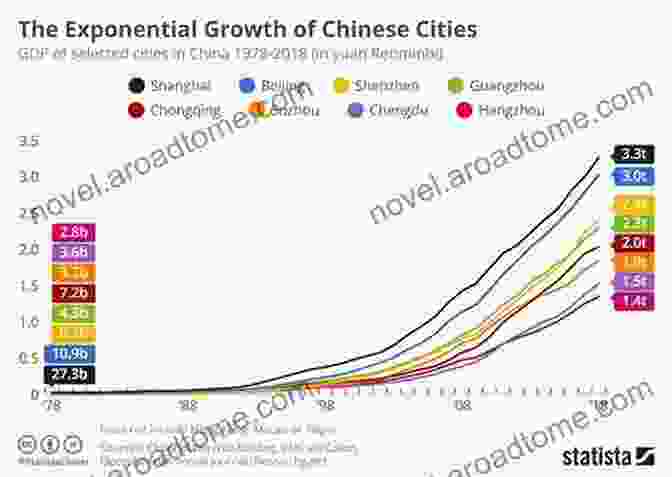 Photo Of A Bustling Chinese City, With A Superimposed Graphic Showing The Percentage Of China's Population Living In Urban Areas Governing China S Population: From Leninist To Neoliberal Biopolitics