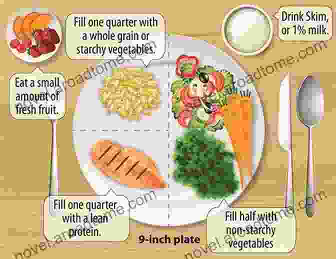 Plate Of Healthy Foods For Diabetes Management An Herbalist S Guide To Reversing Diabetes: Navigating Conflicting Information About Diabetes Type 2 And Healthy Eating