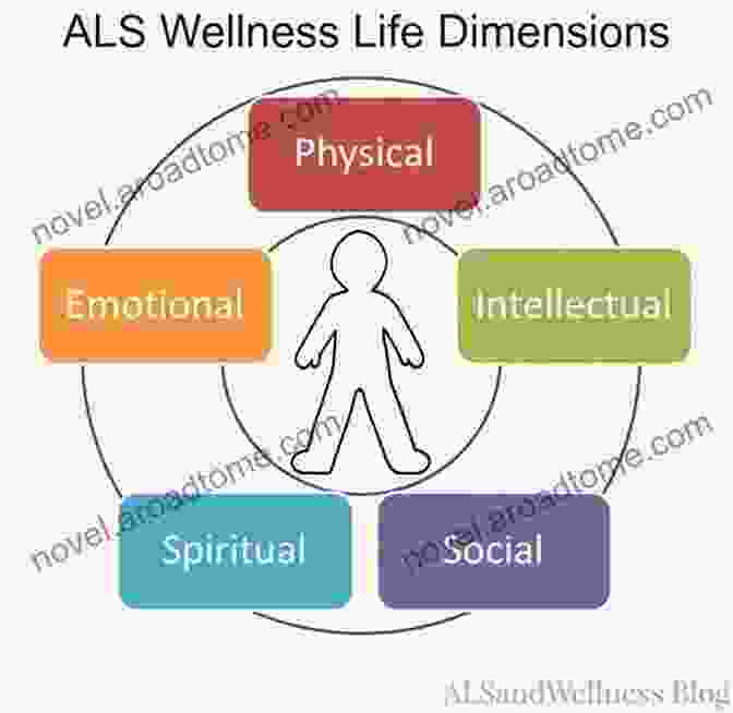 Psychological Social And Spiritual Dimensions: A Journey To Self Discovery And Growth Emancipatory Perspectives On Madness: Psychological Social And Spiritual Dimensions