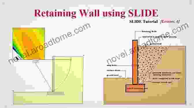 Retaining Wall Design Considerations For Stability And Aesthetics Earth Pressure And Earth Retaining Structures