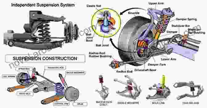 Schematic Diagram Illustrating Various Suspension Designs Commonly Used In Drag Racing, Including Independent Front Suspension, Live Rear Axle, And Four Link Suspension. How To Build A Winning Drag Race Chassis And SuspensionHP1462