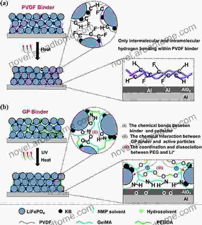 Schematic Diagram Of A Particle Binding Process, Showcasing The Interaction Of Particles, Binder, And External Forces. Biomass Densification: Systems Particle Binding Process Conditions Quality Attributes Conversion Performance And International Standards