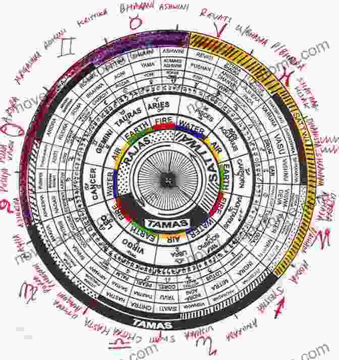 Smartphone Displaying A Digital Version Of The Indian Almanac Basics Of Panchangam And An To Astrology: A Guide To Understand The Indian Almanac