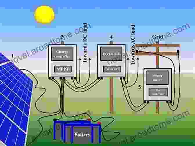 Solar PV System Design SOLAR PHOTOVOLTAICS: Fundamentals Technologies And Applications 2/e