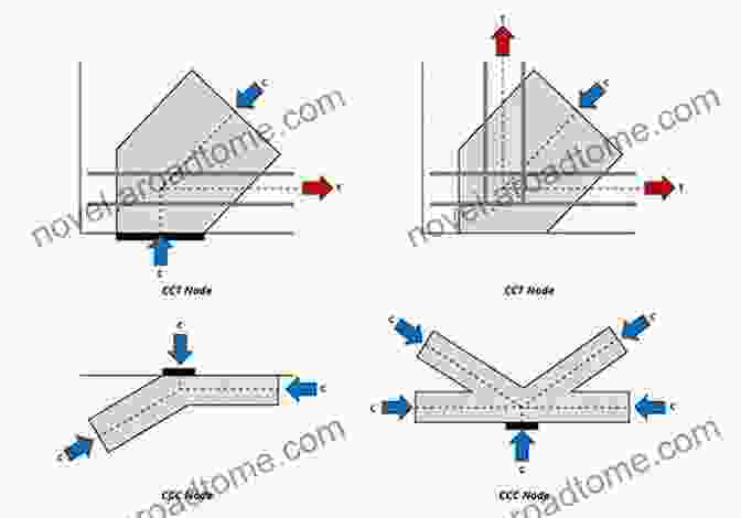 Strut And Tie Model Diagram Structural Concrete: Strut And Tie Models For Unified Design