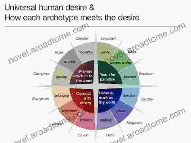 The Archetypal Journey As A Process Of Transformation Lectures On The I Ching: Constancy And Change (Bollingen 204)