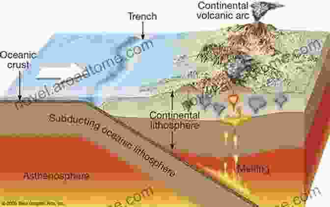 The Triangle Of Fire Theory, Illustrating The Interconnectedness Of Earthquakes, Volcanoes, And The Earth's Mantle. Triangle Of Fire The Fuel Of The Ring Of Fire And The New Science Of Earthquake Prediction