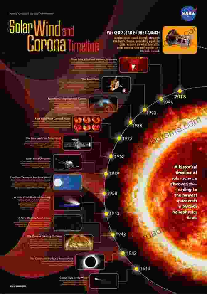 Timeline Of The Sun's Influence On Earth's Climate, From The Past To The Future The Sun S Influence On Climate (Princeton Primers In Climate 11)