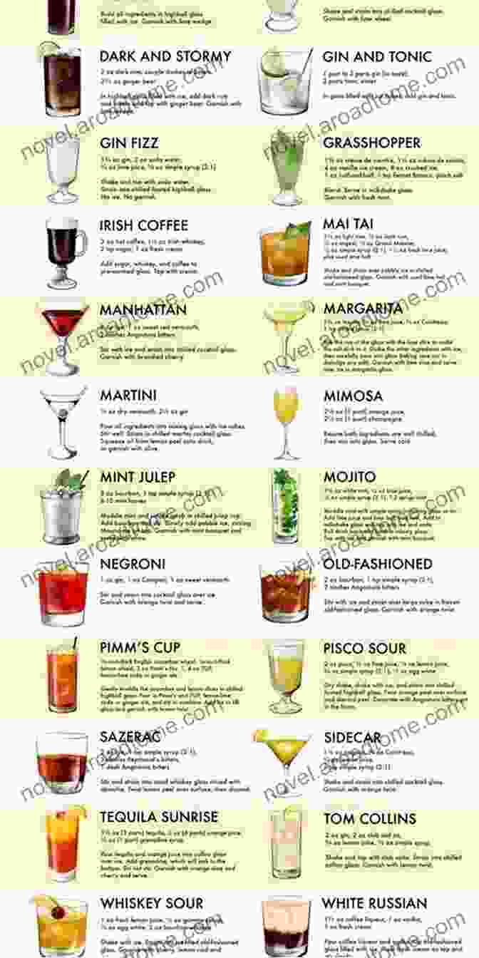 Understanding Cocktail Ingredients Modern And Classic Cocktails Cookbook With Easy Fun And Delicious Drinks For The Holidays