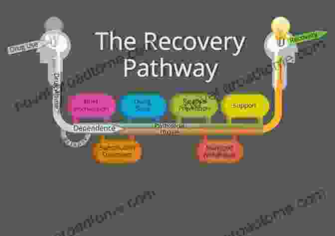 Understanding Depression: A Pathway To Recovery BEAT THE BLUES: : Before They Beat You