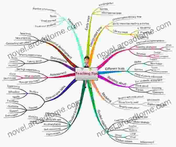 Visual Aids, Like Mind Maps And Diagrams, Improve Comprehension And Make Learning More Engaging. 17 Rules To Get High Score : Academic Essay Writing/IELTS/TOEFL (Beginner S Guide To High Score)