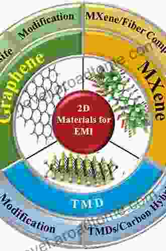 Advanced Materials And Design For Electromagnetic Interference Shielding